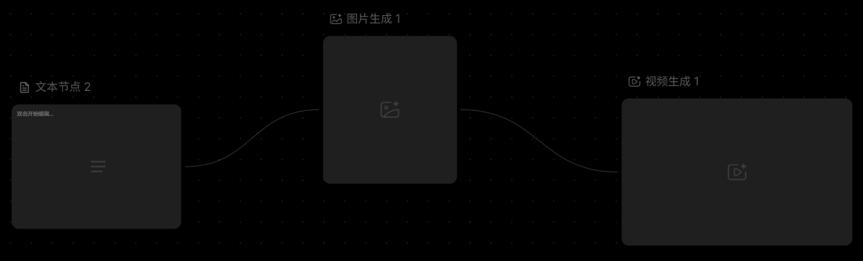 2.3 查看和整理节点：在画布中，节点支持自由拖拽，可以根据创作